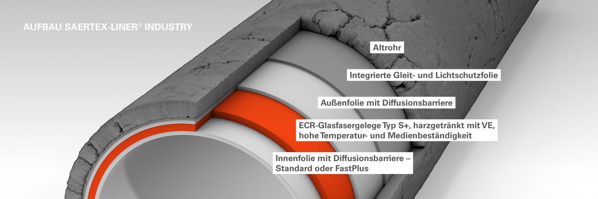 INDUSTRY_Querschnitt_Produkte