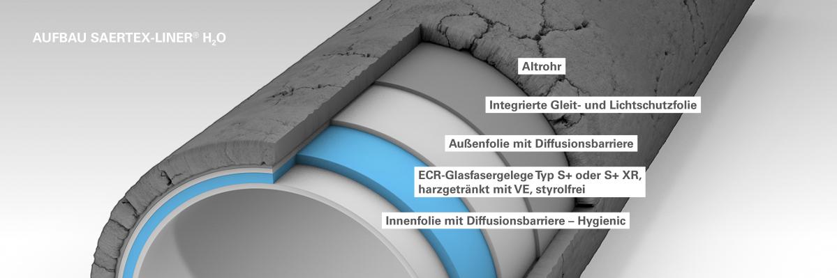 H2O_Querschnitt_Produkte