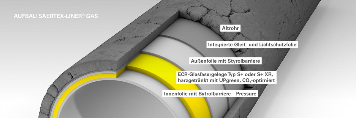 GAS_Querschnitt_Produkte