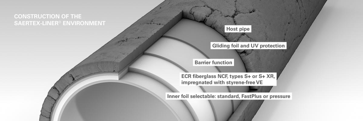 ENVIRONMENT_cross section_products