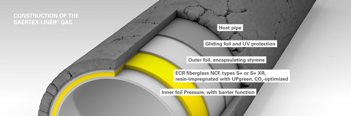 GAS_cross section_products