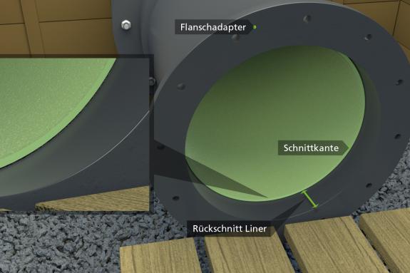 Abbildung 4: Liner-Rückschnitt im zuvor aufgebrachten Flanschadapter